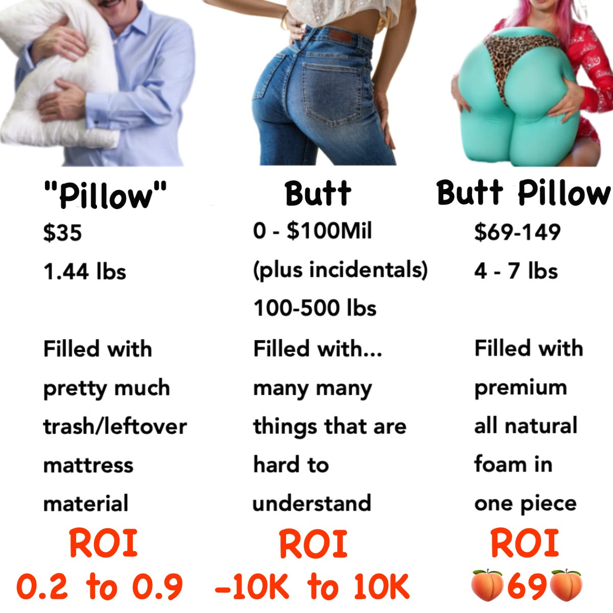 Butts have the highest ROI ever