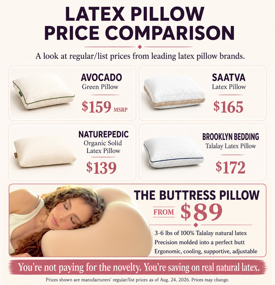 The Buttress Pillow from $89 versus premium rectangular latex pillows — 100% Talalay natural latex