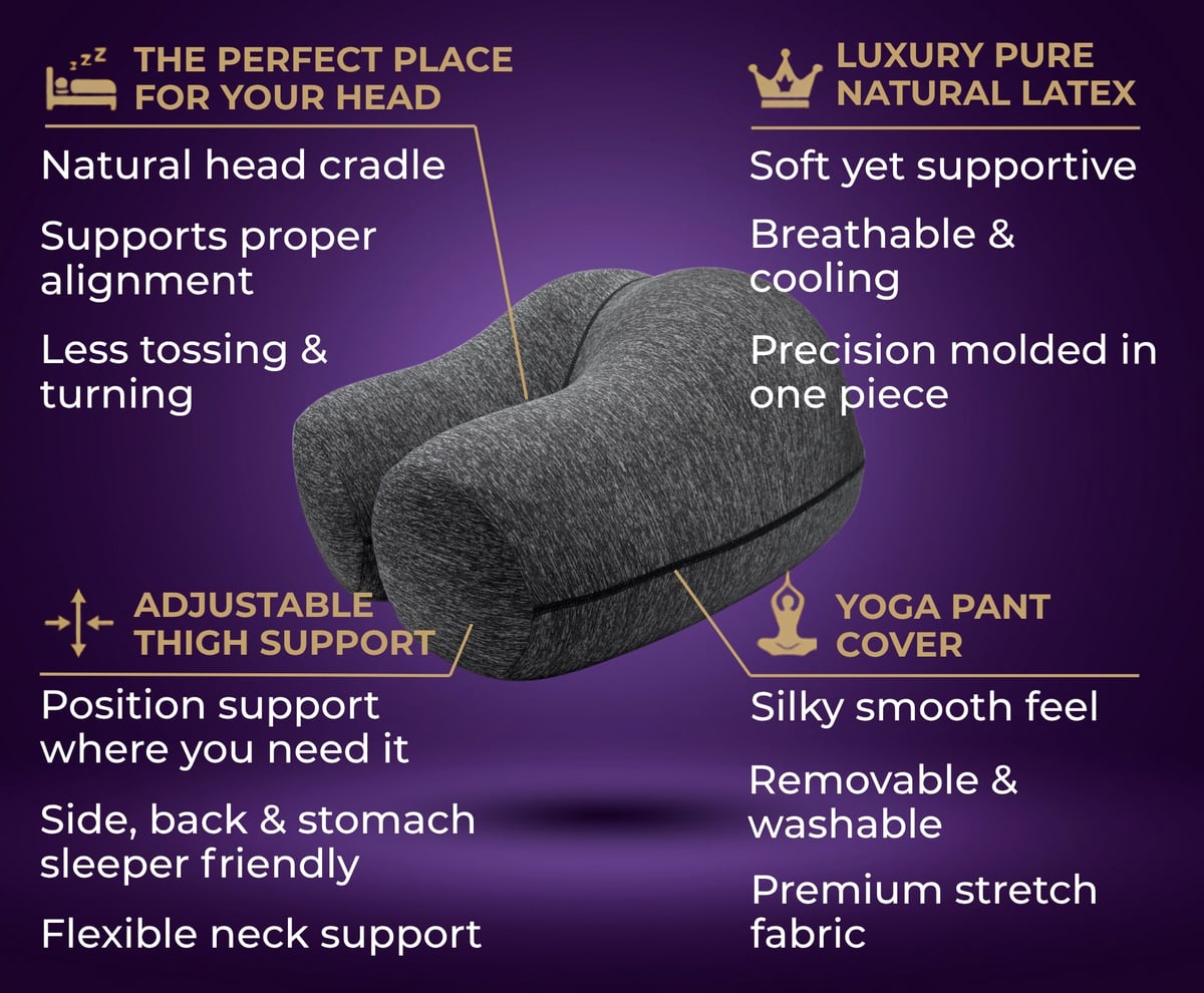 The Buttress Pillow infographic: natural head and neck support, adjustable shape, premium natural latex, and removable yoga-pant cover.