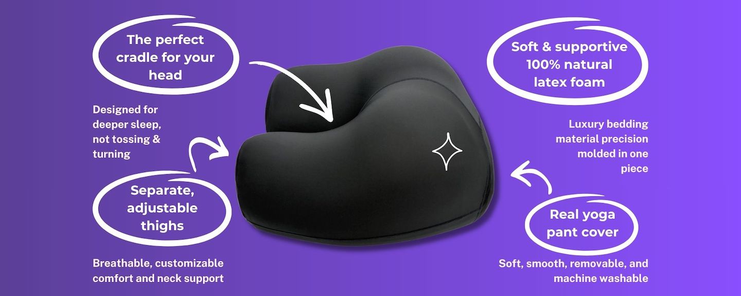 The Buttress Pillow: head cradle, separate adjustable thighs, 100% natural latex foam, and removable yoga-pant cover — product graphic.