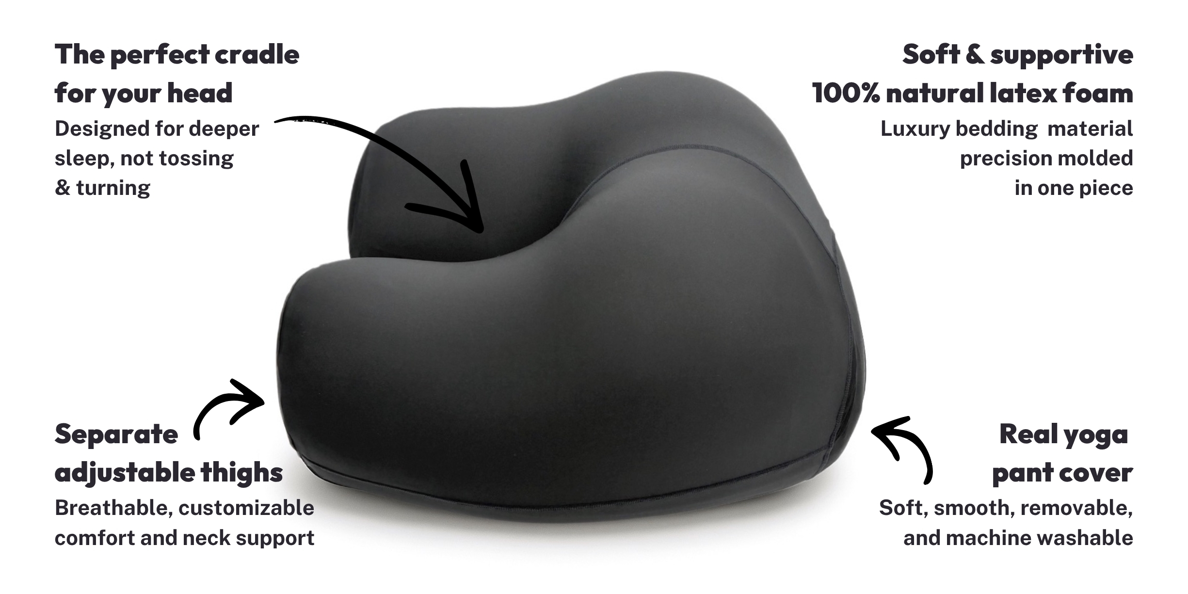 The Buttress Pillow: head cradle, separate adjustable thighs, 100% natural latex foam, and removable yoga-pant cover — product graphic.